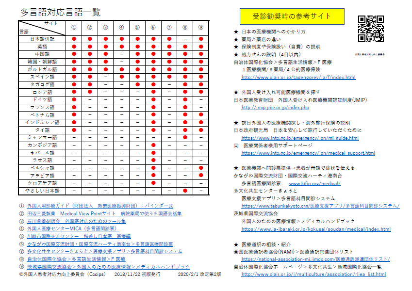 外国人患者対応お役立ちツール 外国人患者対応力向上委員会 Cccips